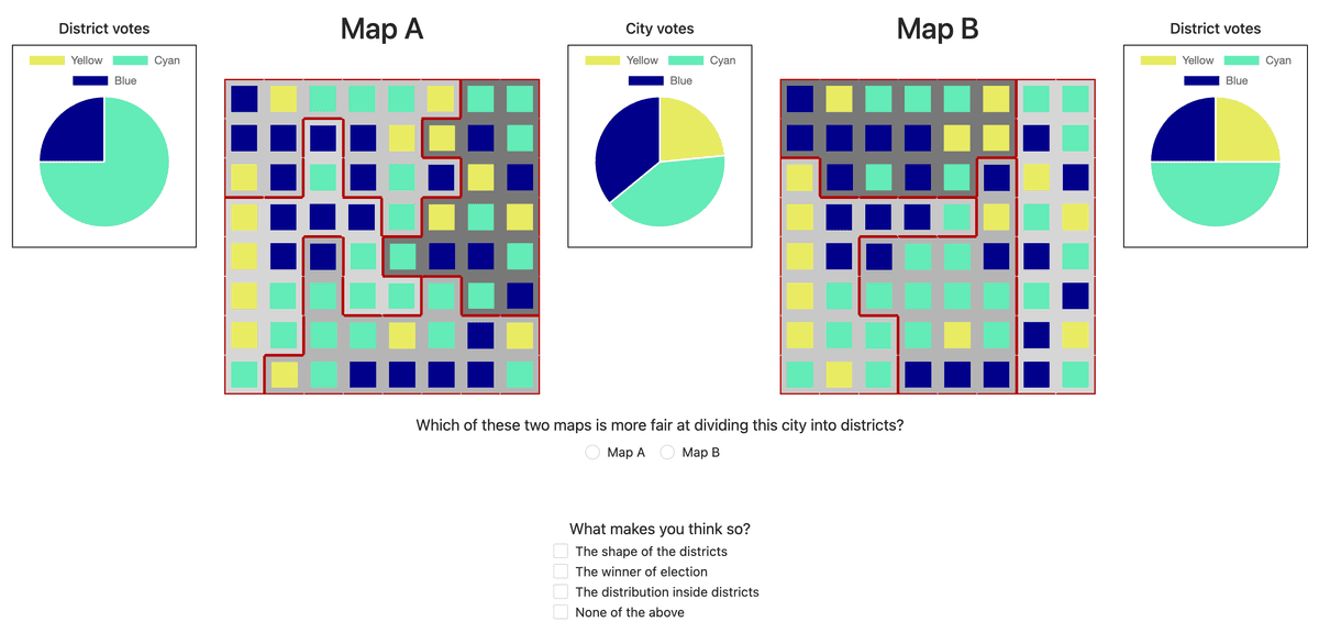 Understanding Perception of Gerrymandering