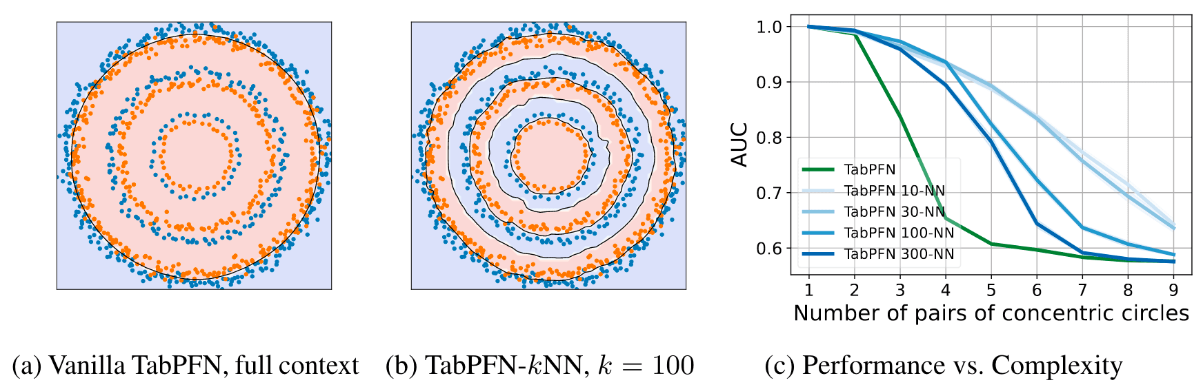 Toy dataset comparison between TabPFN and LoCalPFN