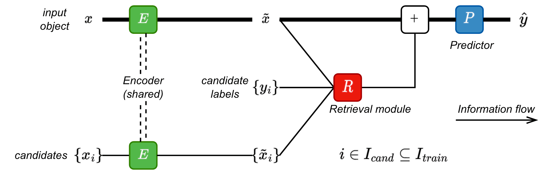 Mechanism