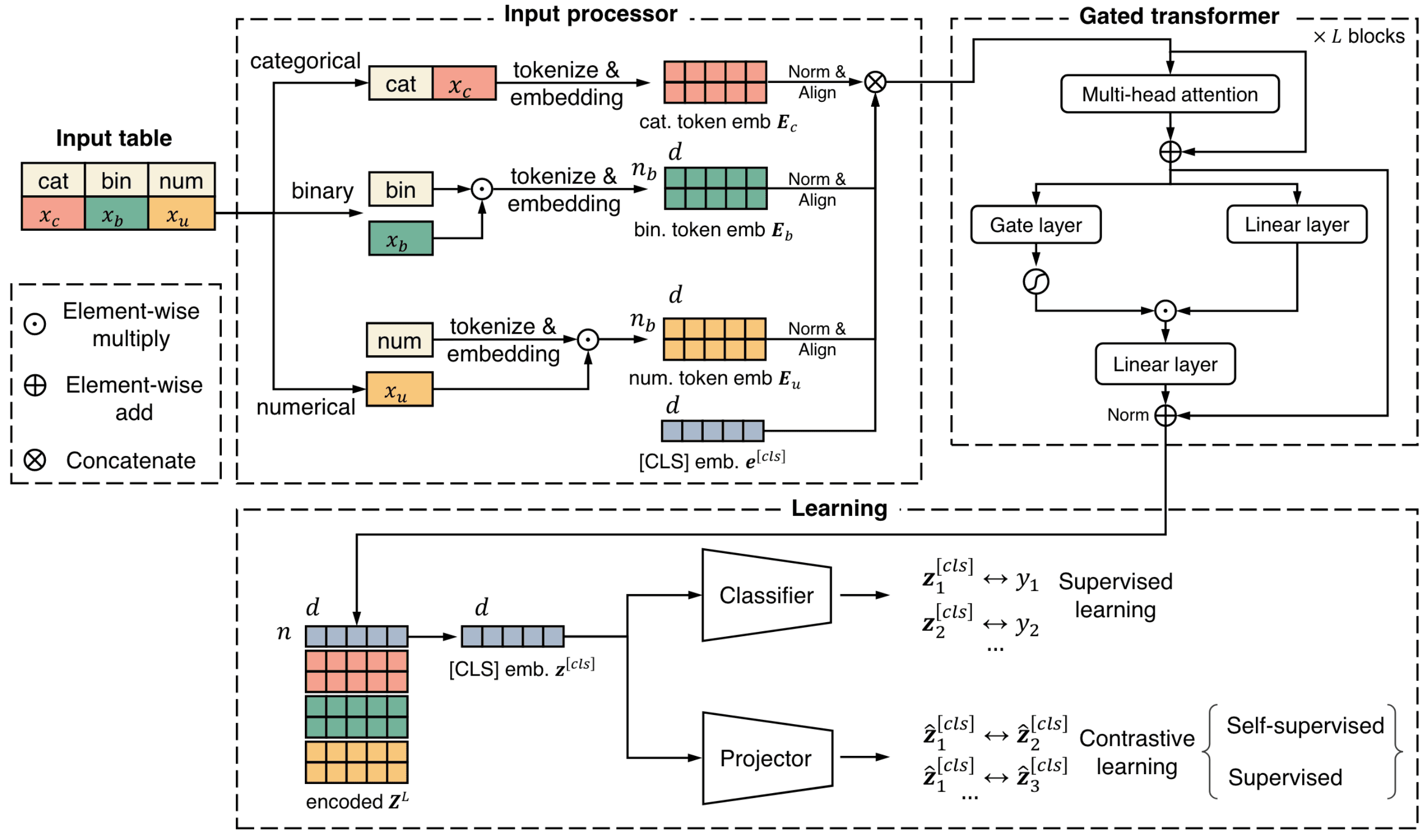 Overview of approach