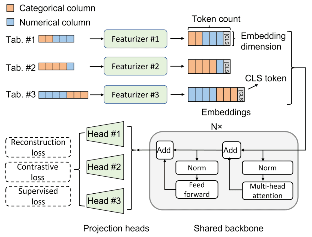 Framework overview