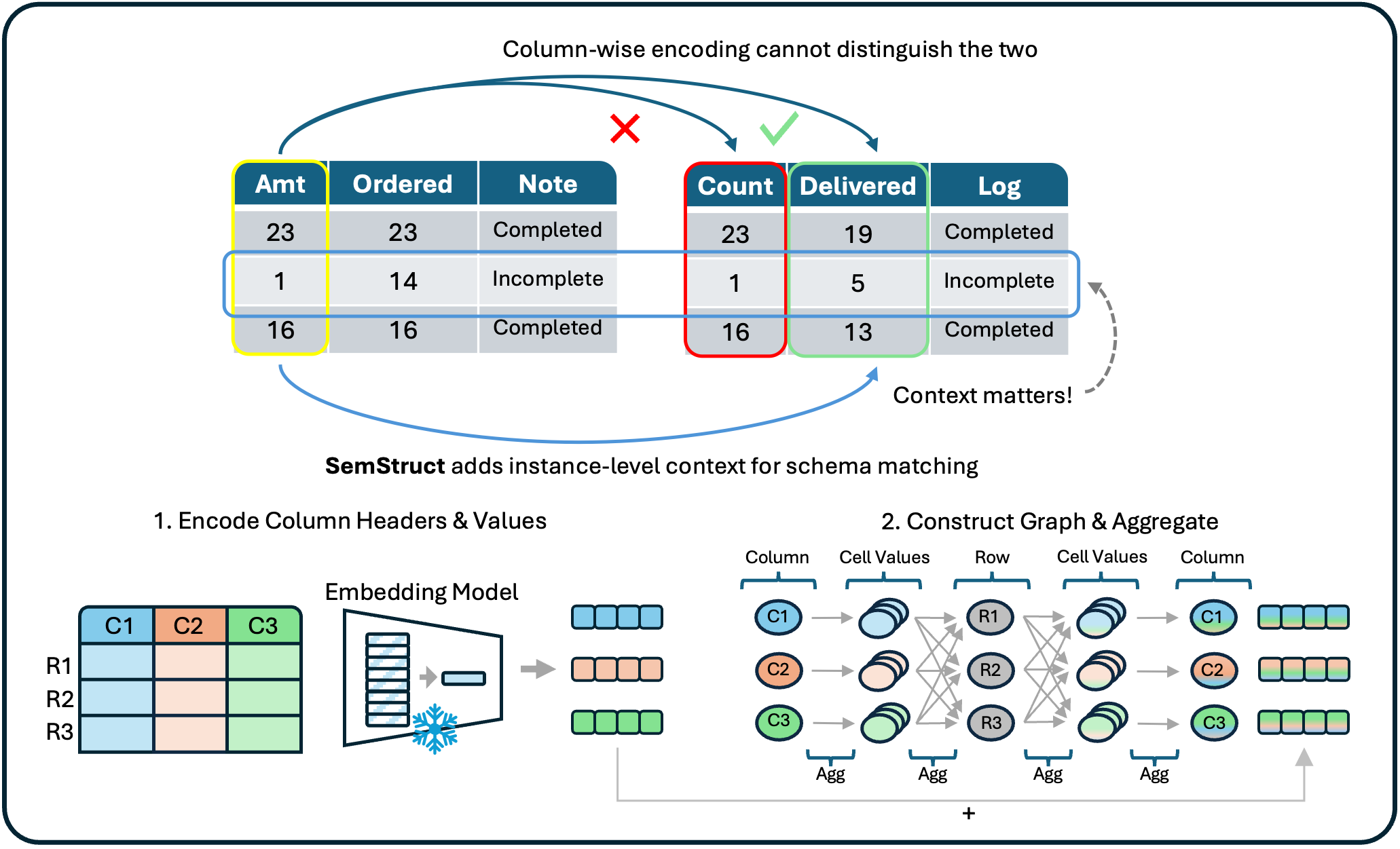 SemStruct overview